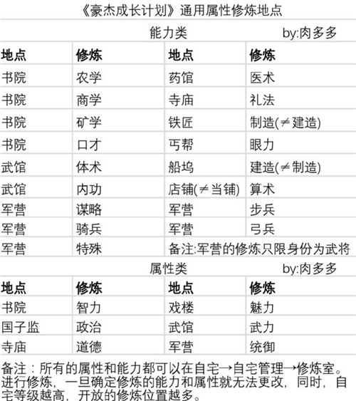 豪杰成长计划九游版