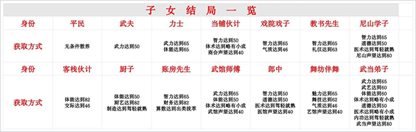 豪杰成长计划手游
