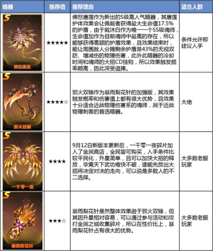 新斗罗大陆百度渠道服
