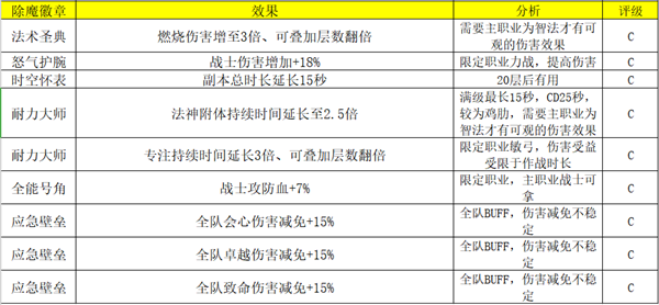 荣耀大天使高爆版