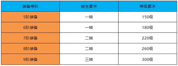 绝世仙王小米版