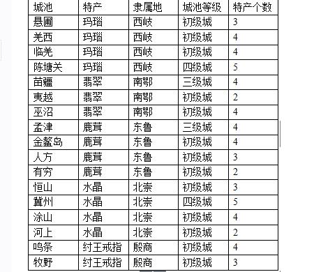 富甲封神传单机版