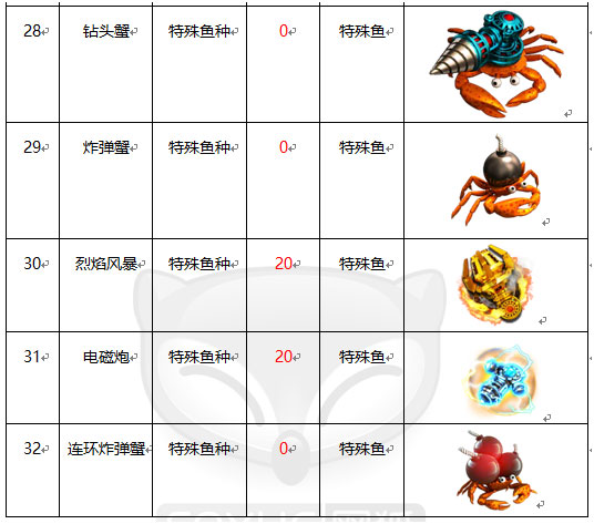 海王捕鱼高爆版