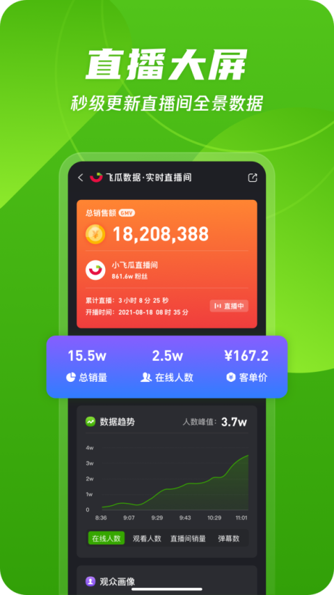 飞瓜数据app