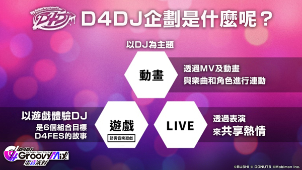 D4DJ Groovy Mix电音派对日服