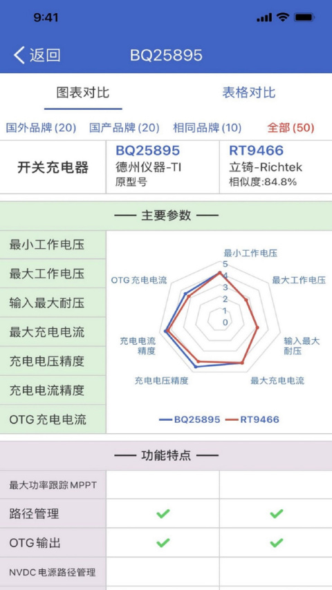 半导小芯app