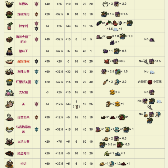 饥荒国际版(Dont Starve)
