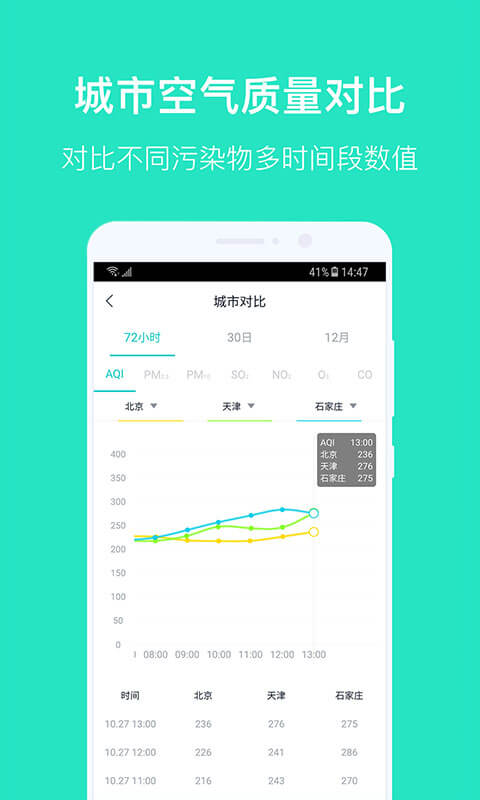 空气质量发布app