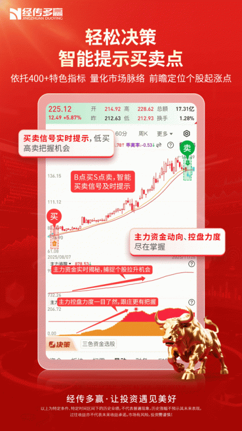 经传多赢股票app