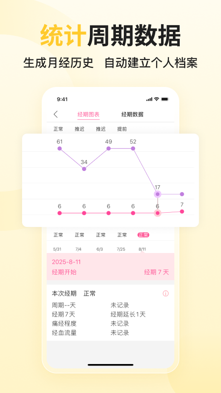大姨妈app