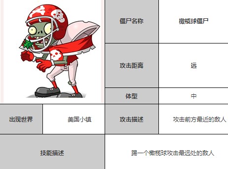 植物大战僵尸全明星最新版