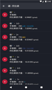 Periodic Tabl(元素周期表)