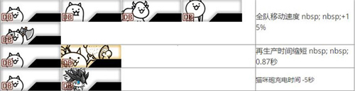 猫咪大战争韩服官方版