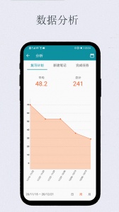 艾宾浩斯复习笔记app