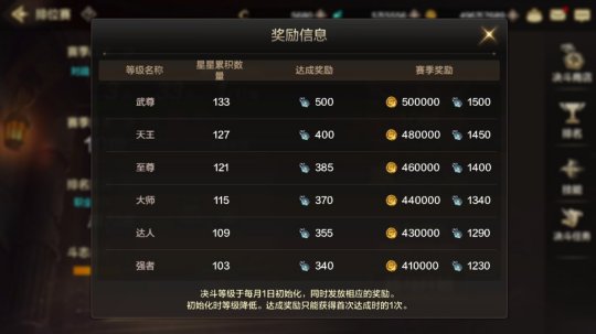 地下城与勇士手游国际版