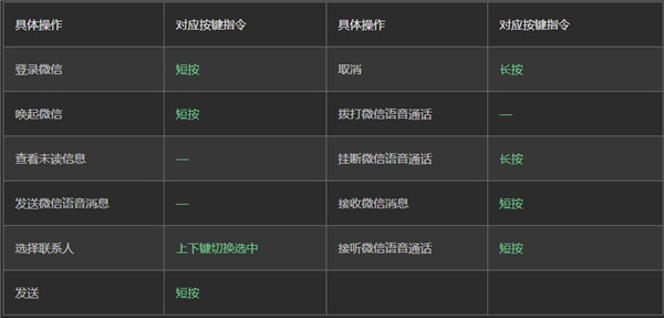 微信车机版app官方版