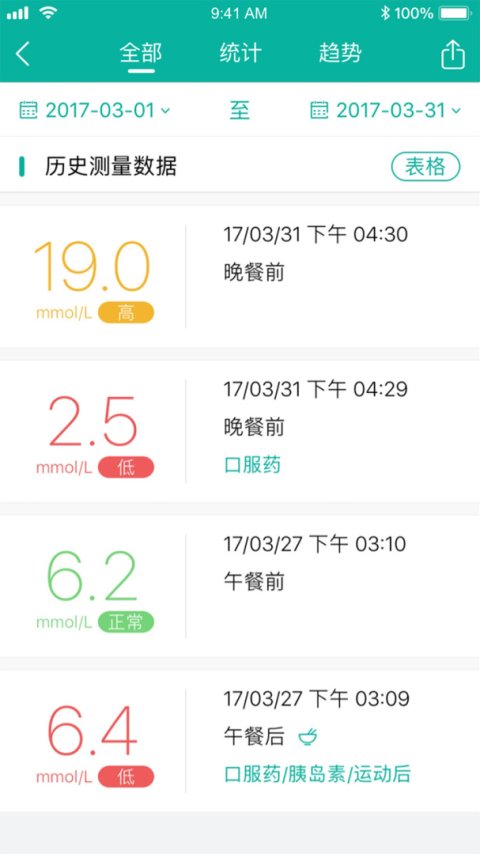 与糖医护app