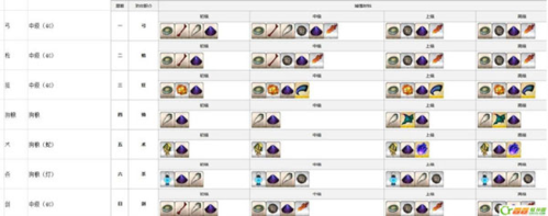 命运冠位指定bilibili版