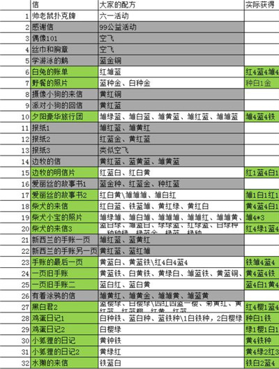 动物餐厅破解版