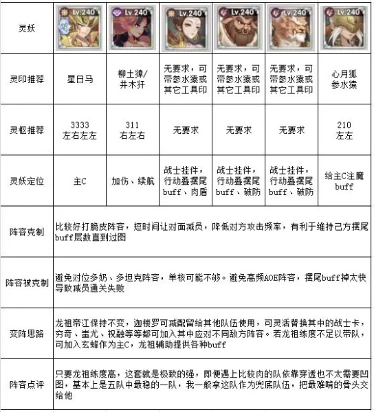 上古有灵妖（BT送百万妖魄）