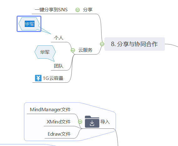 亿图思维导图
