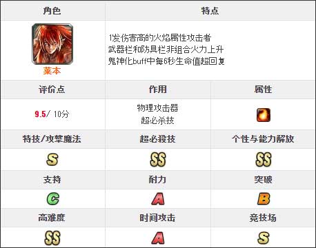 最后的克劳迪亚日服