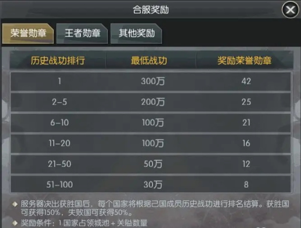 国战来了折扣版