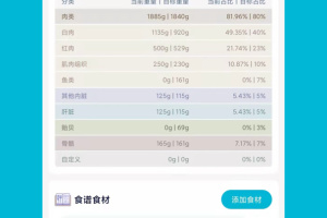 嗷呜猫狗食谱app