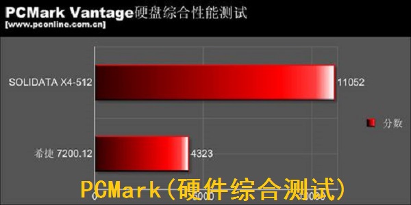 pcmark10中文版